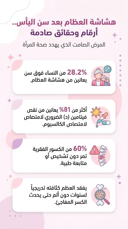 المرض الصامت يهدد 28% من السعوديات بعد سن اليأس.. كيف تكتشفين هشاشة العظام قبل الكسر الأول؟