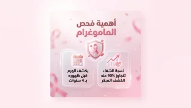 الماموغرام يكشف سرطان الثدي قبل ظهوره بـ4 سنواتالماموغرام يكشف سرطان الثدي قبل ظهوره بـ4 سنوات