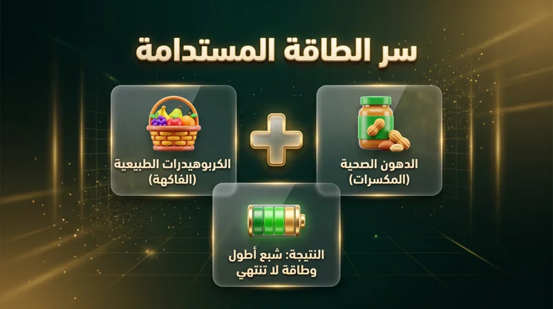 وداعاً للخمول: 5 فواكه سحرية تقضي على التعب وتمنحك طاقة فورية ومستدامة! - تفاصيل إضافية
